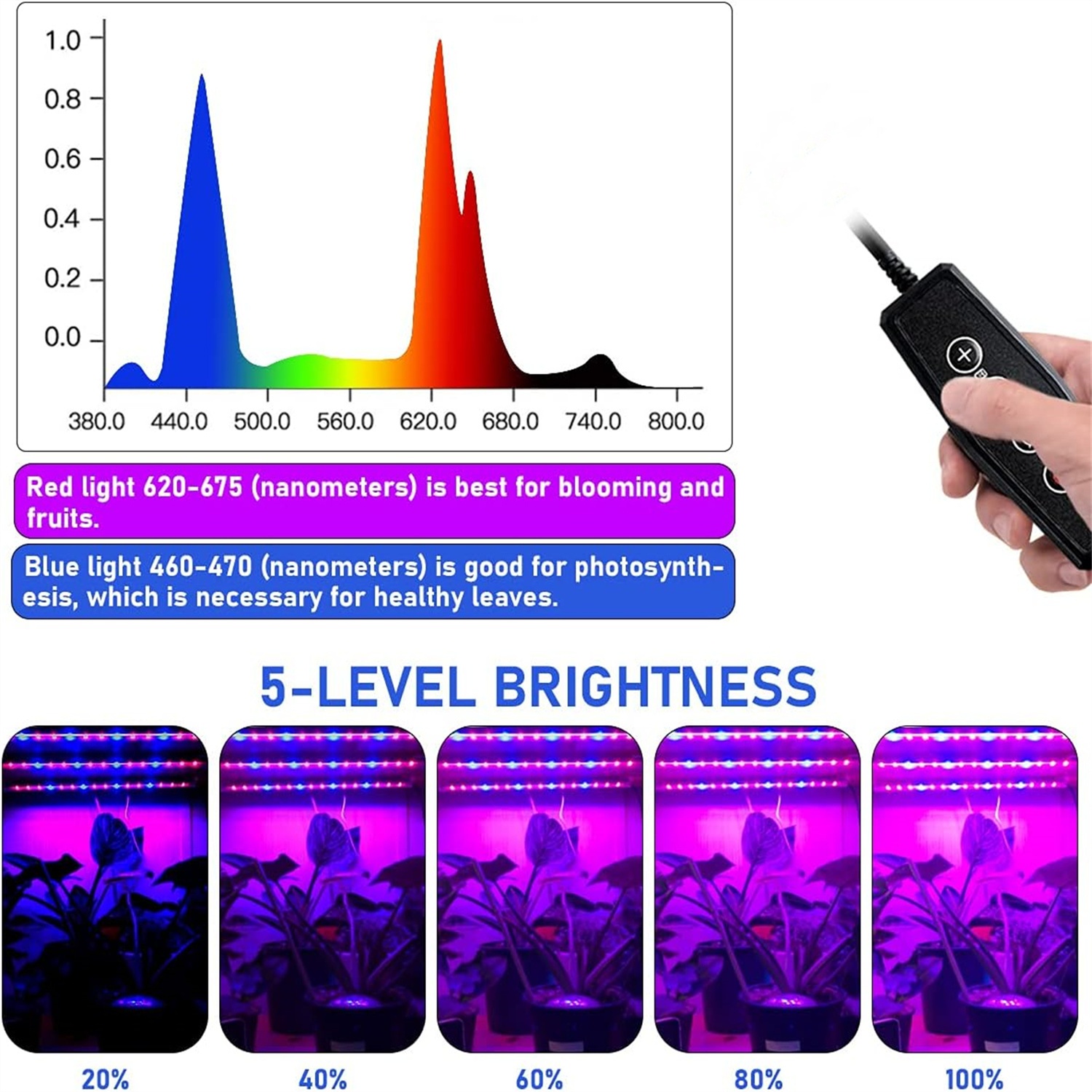 KEBINCPLED Plant Growth Light  - Led Plant Light Strip review and price