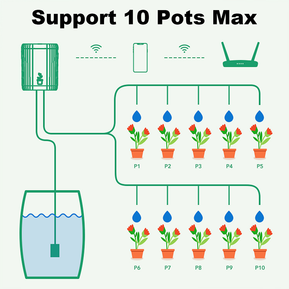 WiFi Smart Drip Irrigation Aut - Smart Garden Water Timer review and price