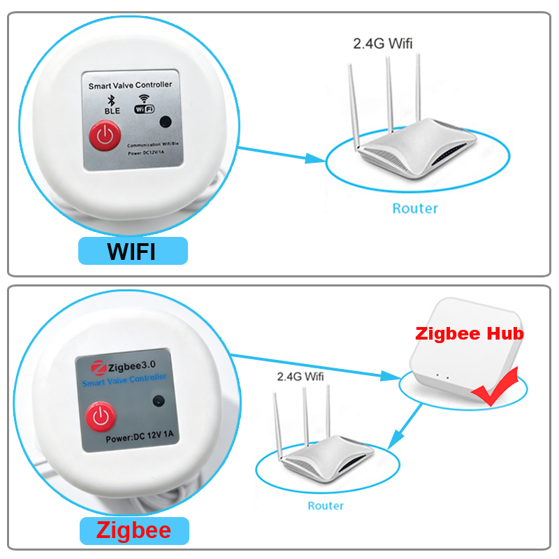 WIFI Smart Tuya Garden Waterin - Smart Garden Monitoring System review and price