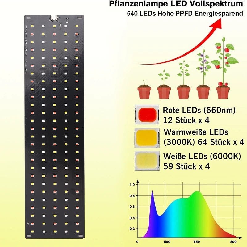 12V-Under Cabinet LED Plant Gr - Led Plant Light Strip review and price