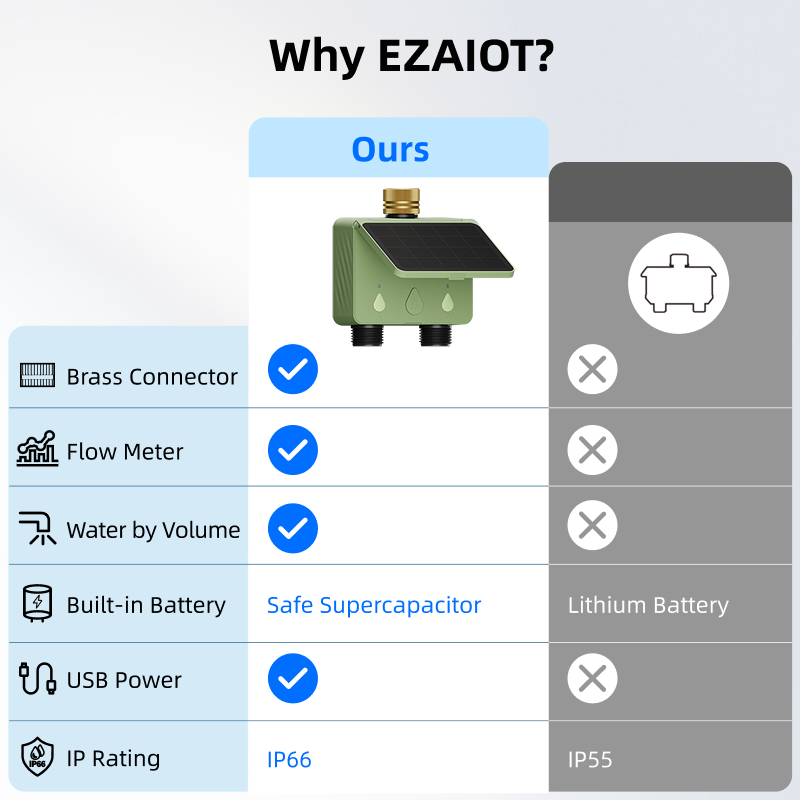 WiFi Water Timer 2 Zone Solar  - Smart Garden Outdoor review and price